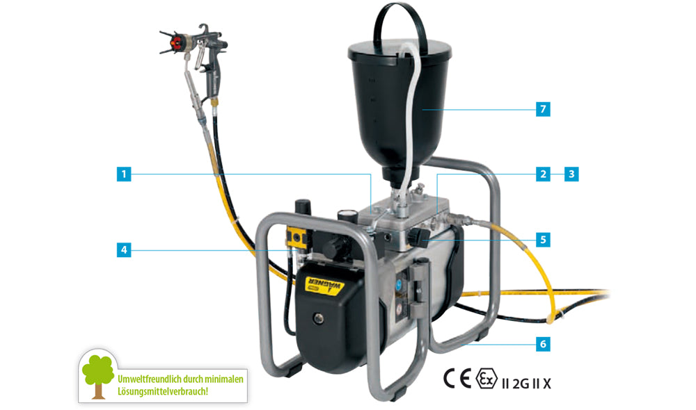 Cobra 40-10 Revolutionäres Funktionsprinzip