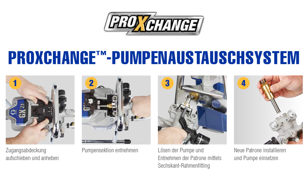 ProX Power-Kolbenpumpe mit ProXChange