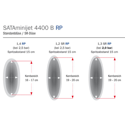 Düsensätze für SATAminijet 4400 B RP