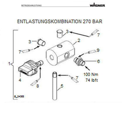 Wagner Entlastungskombination