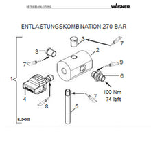 Wagner Entlastungskombination
